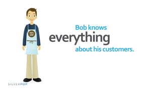 everything
abouthiscustomers.
Bobknows
 