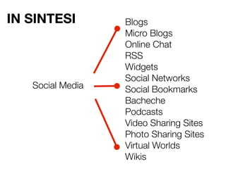 IN SINTESI        Blogs
                  Micro Blogs
                  Online Chat
                  RSS
                  Widgets
                  Social Networks
   Social Media   Social Bookmarks
                  Bacheche
                  Podcasts
                  Video Sharing Sites
                  Photo Sharing Sites
                  Virtual Worlds
                  Wikis
 