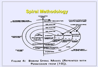 Spiral Methodology
 