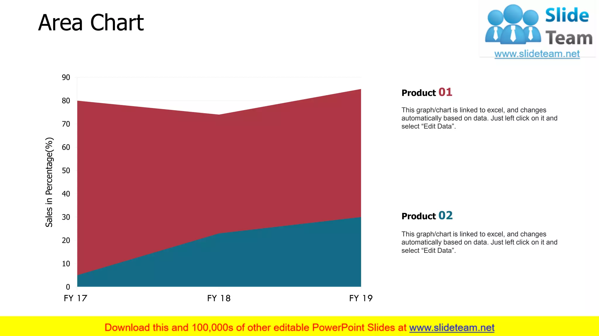 Area Chart
This graph/chart is linked to excel, and changes
automatically based on data. Just left click on it and
select “Edit Data”.
Product 01
This graph/chart is linked to excel, and changes
automatically based on data. Just left click on it and
select “Edit Data”.
Product 02
0
10
20
30
40
50
60
70
80
90
FY 17 FY 18 FY 19
SalesinPercentage(%)
17
 