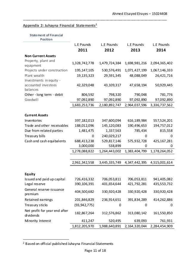 Financial Analysis of Juhayna Food Industries