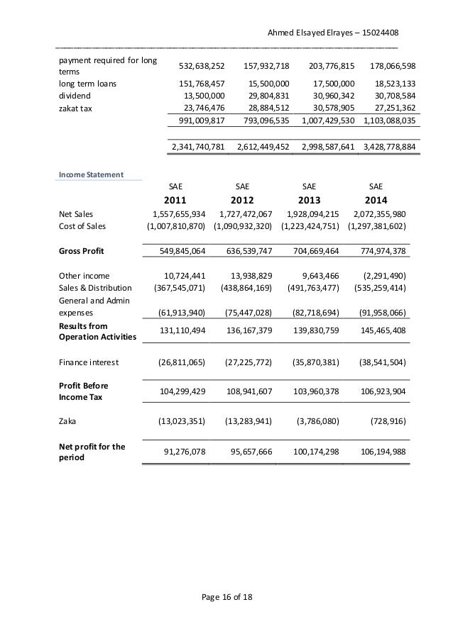 Financial Analysis of Juhayna Food Industries