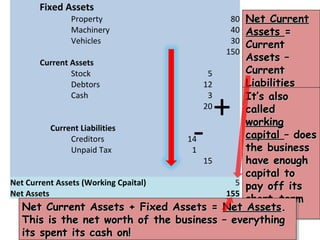 Profit and Loss, Balance Sheets and RATIO ANALYSIS | PPT