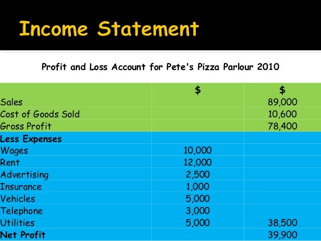 profit and loss balance sheets ratio analysis international accounting standards australia