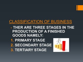 Business activities or sectors | PPTX