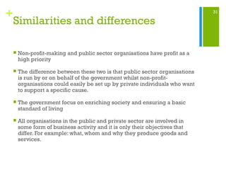 31
+
Similarities and differences
 Non-profit-making and public sector organisations have profit as a
high priority
 The difference between these two is that public sector organisations
is run by or on behalf of the government whilst non-profit-
organisations could easily be set up by private individuals who want
to support a specific cause.
 The government focus on enriching society and ensuring a basic
standard of living
 All organisations in the public and private sector are involved in
some form of business activity and it is only their objectives that
differ. For example: what, whom and why they produce goods and
services.
 