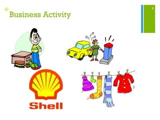 5
+
Business Activity
 
