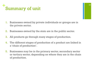 +

Summary of unit
1. Businesses owned by private individuals or groups are in
the private sector.
2. Businesses owned by the state are in the public sector.
3. All products go through many stages of production.
4. The different stages of production of a product are linked in
a ‘chain of production’.
5. Businesses may be in the primary sector, secondary sector
or tertiary sector, depending on where they are in the chain
of production.

16

 