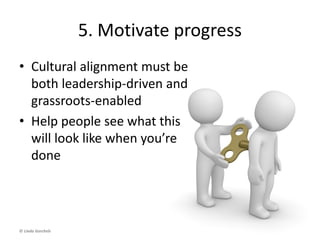 Work to reduce frustration!
© Linda Gorchels
 