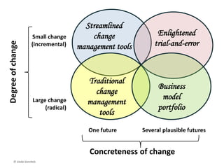 © Linda Gorchels
What about multiple
futures?
• While all strategy
implementation is
“emergent” or
“dynamic” to an extent,
it’s even more prevalent
when the future is indeed
fuzzy, as may be the case
with disruptive change.
 