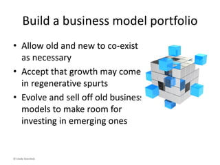 Degreeofchange
Small change
(incremental)
Large change
(radical)
One future Several plausible futures
Concreteness of change
Streamlined
change
management tools
© Linda Gorchels
Enlightened
trial-and-error
Traditional
change
management
tools
Business
model
portfolio
 