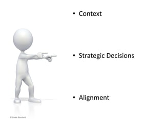 • Context
• Strategic Decisions
• Alignment
© Linda Gorchels
 