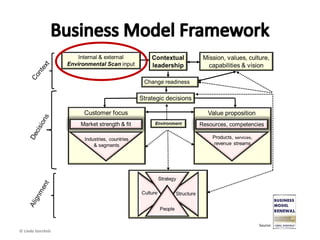 • Context
– What’s going on?
© Linda Gorchels
 