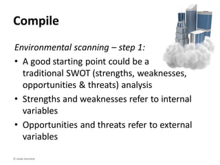 Data
Hindsight
Plausible futures
Foresight
Business impacts
Insight
Environmental scan
3
Assess
2Project
1Compile
 
