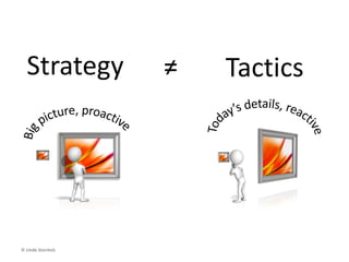 Learning objectives
(Fall 2015)
By the end of this session you should
be able to:
• Connect the dots between business
models, strategies, leadership and
culture
• Define (and refine) your own
business model(s)
• Lead strategic maneuvers and
business model renewal through
relevant change initiatives
 