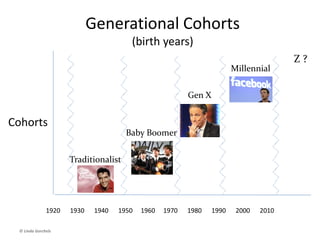 Market
• Is your primary market stable, growing, or
declining?
• Have you saturated this market, or is there room
for profitable growth?
• How might this change in the future?
• Are there adjacent markets that
offer opportunities for the future?
• What higher-level socio-cultural
trends (next page) could affect
your market(s)?
 