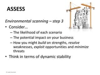 Projecting into the Future
Complexity
Time
© Linda Gorchels
 