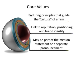 Leaders shape the future
© Linda Gorchels
• Core values
– Beliefs your firm’s members hold in
common
– May be different from aspirational
values
• Mission
– Defines why your firm exists
• Strategic vision
– A description of the desired future
state of your firm
 