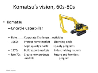 Strategic vision
© Linda Gorchels
The “mental picture” of what the
company will be in the future.
– Where is the company going; what
will it look like; what will it become?
– What will it do differently to attain
profitable competitive advantage?
Martin Luther King, Jr. started his
vision statement with, “I have a
dream …”
 