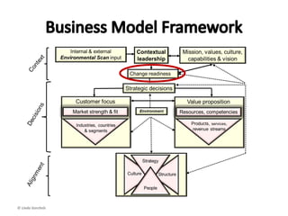 Interface Inc.
Vision
• To be the first company that, by its deeds,
shows the entire industrial world what
sustainability is in all its dimensions: People,
process, product, place and profits — by
2020 — and in doing so we will become
restorative through the power of influence.
Corporate website, February 2009
© Linda Gorchels
 