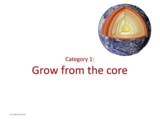 © Linda Gorchels
One final thought
(before getting to the
strategic business model
decisions of where and how
to compete).
Let’s explore four
different “mental
models”
(categories) of
strategy.
 