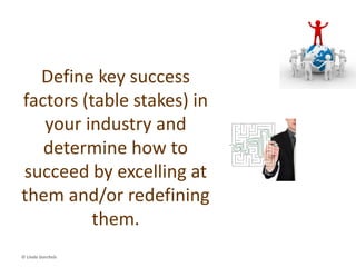 • Define the competitive structure of your
industry, identify the key success
factors, and work to either change the
structure in your favor or gain
superiority in the key success factors
– Competitive Strategy (Michael Porter)
– Market-Driven Strategy (George Day)
Pursue Competitive Advantage
© Linda Gorchels
 