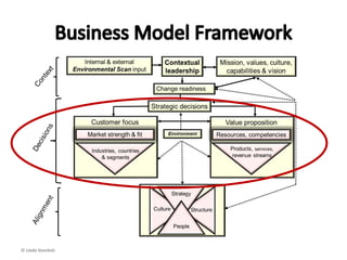 Follow technology,
industry, and market
trends to identify – and
take advantage of –
tipping points as early as
possible.
© Linda Gorchels
 