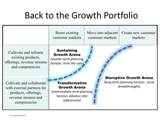 Can I achieve my goals
& a sustainable
advantage with existing
customers and
capabilities?
Might externalities
force a change?
When?
Will I need to move
into adjacencies or
new markets?
New capabilities?
How can I build a
portfolio of short-,
medium-, and long-
term growth
options?
 
