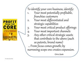 Strengthen and defend the core!
Sustaining growth arena
© Linda Gorchels
 