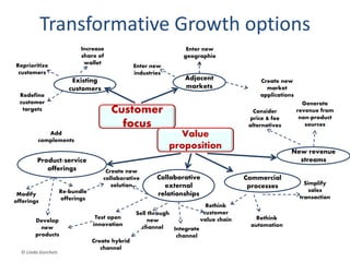 Transformative
growth arena
Cultivate new value from adjacency expansion.
 
