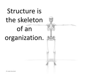 Your business model
exists in the alignment of
your strategy, structure,
culture and people.
© Linda Gorchels
 