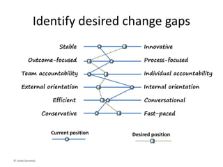© Linda Gorchels
For more
transformative
change, start
with
measurement.
 