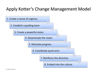 Stable Innovative
Outcome-focused Process-focused
Team accountability Individual accountability
External orientation Internal orientation
Efficient Conversational
Conservative Fast-paced
Current position Desired position
Identify desired change gaps
© Linda Gorchels
 