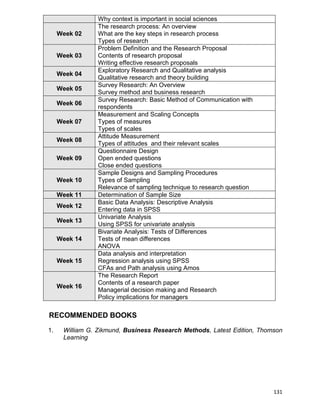 131
Why context is important in social sciences
Week 02
The research process: An overview
What are the key steps in research process
Types of research
Week 03
Problem Definition and the Research Proposal
Contents of research proposal
Writing effective research proposals
Week 04
Exploratory Research and Qualitative analysis
Qualitative research and theory building
Week 05
Survey Research: An Overview
Survey method and business research
Week 06
Survey Research: Basic Method of Communication with
respondents
Week 07
Measurement and Scaling Concepts
Types of measures
Types of scales
Week 08
Attitude Measurement
Types of attitudes and their relevant scales
Week 09
Questionnaire Design
Open ended questions
Close ended questions
Week 10
Sample Designs and Sampling Procedures
Types of Sampling
Relevance of sampling technique to research question
Week 11 Determination of Sample Size
Week 12
Basic Data Analysis: Descriptive Analysis
Entering data in SPSS
Week 13
Univariate Analysis
Using SPSS for univariate analysis
Week 14
Bivariate Analysis: Tests of Differences
Tests of mean differences
ANOVA
Week 15
Data analysis and interpretation
Regression analysis using SPSS
CFAs and Path analysis using Amos
Week 16
The Research Report
Contents of a research paper
Managerial decision making and Research
Policy implications for managers
RECOMMENDED BOOKS
1. William G. Zikmund, Business Research Methods, Latest Edition, Thomson
Learning
 