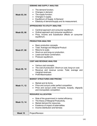 143
Week 03, 04
DEMAND AND SUPPLY ANALYSIS
 The demand function.
 Changes in demand.
 The supply function.
 Changes in supply.
 Equilibrium of Supply & Demand
 Elasticity of demand/supply and its measurement.
Week 05, 06
APPROACHES TO UTILITY ANALYSIS
 Cardinal approach and consumer equilibrium.
 Ordinal approach and consumer equilibrium.
 Price, Income and Substitution effects on consumer
equilibrium.
Week 07, 08
PRODUCTION ANALYSIS
 Basic production concepts.
 Total, Average and Marginal Product
 Returns to scale.
 Short-run and long-run production.
 Least-cost factor combination.
 Producer equilibrium.
Week 09, 10
COST AND REVENUE ANALYSIS
 Various cost concepts.
 The cost of production: Short-run cost, long-run cost.
 Revenue and revenue curves: Total, average and
marginal revenues.
 Profit-Maximization
Week 11, 12
MARKET STRUCTURES AND PRICING
 Market and its forms.
 Price and out-put under perfect competition.
 Price and out-put under monopoly, duopoly, oligopoly
and monopolistic competition.
Week 13, 14
RESOURCE ALLOCATION
 Role of the government in market efficiency.
 The theory of Marginal Productivity.
 Market demand for resources.
 Existence of impact of externalities
 Income distribution and fairness
Week 15 Project/Revision
 