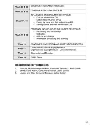 165
Week 03 & 04
CONSUMER RESEARCH PROCESS
Week 05 & 06
CONSUMER DECISION PROCESS
Week 07 - 10
INFLUENCES ON CONSUMER BEHAVIOUR
 Cultural influence on CB
 Social class influence on CB
 Family life cycle and their influence on CB
 Demographics and their influence on CB
Week 11 & 12
PERSONAL INFLUENCE ON CONSUMER BEHAVIOUR
 Personality and self concept
 Motivation
 Attitude and change
 Information processing and learning
Week 13 CONSUMER INNOVATION AND ADAPTATION PROCESS
Week 14
Characteristics of B2B Buying Behavior,
Organizational Buying Behavior - Consumer Markets
Week 15 Conclusion and Revision
Week 16 FINAL EXAM
RECOMMENDED TEXTBOOKS
1. Hawkins, Mothersbaugh and Best, Consumer Behavior, Latest Edition
2. Shiffman and Kanuk, Consumer Behavior, Latest Edition
3. Loudon and Bitta, Consumer Behavior, Latest Edition
 