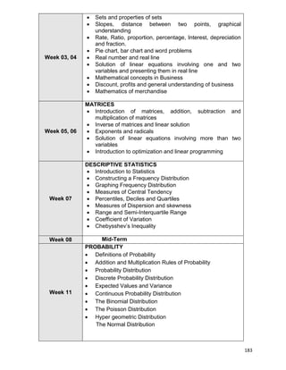 183
Week 03, 04
 Sets and properties of sets
 Slopes, distance between two points, graphical
understanding
 Rate, Ratio, proportion, percentage, Interest, depreciation
and fraction.
 Pie chart, bar chart and word problems
 Real number and real line
 Solution of linear equations involving one and two
variables and presenting them in real line
 Mathematical concepts in Business
 Discount, profits and general understanding of business
 Mathematics of merchandise
Week 05, 06
MATRICES
 Introduction of matrices, addition, subtraction and
multiplication of matrices
 Inverse of matrices and linear solution
 Exponents and radicals
 Solution of linear equations involving more than two
variables
 Introduction to optimization and linear programming
Week 07
DESCRIPTIVE STATISTICS
 Introduction to Statistics
 Constructing a Frequency Distribution
 Graphing Frequency Distribution
 Measures of Central Tendency
 Percentiles, Deciles and Quartiles
 Measures of Dispersion and skewness
 Range and Semi-Interquartile Range
 Coefficient of Variation
 Chebysshev‟s Inequality
Week 08 Mid-Term
Week 11
PROBABILITY
 Definitions of Probability
 Addition and Multiplication Rules of Probability
 Probability Distribution
 Discrete Probability Distribution
 Expected Values and Variance
 Continuous Probability Distribution
 The Binomial Distribution
 The Poisson Distribution
 Hyper geometric Distribution
The Normal Distribution
 