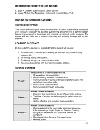 187
RECOMMENDED REFERENCE BOOKS
1. Sajid A Qurashi, Business Law, Latest Edition.
2. Liaqat Ali Butt, The Negotiable Instrument, Latest Edition, PLD.
BUSINESS COMMUNICATIONS
COURSE DESCRIPTION
This course enhances your communication skills. It further builds on the experience
and exposure necessary to develop outstanding presentations & communication
talents. It examines the theoretical and practical concepts of public speaking. The
course will also help you to create a standing and authority through well applied
dialectic.
LEARNING OUTCOMES
By the end of this course it is expected that the student will be able:
1. To understand communication techniques and their importance in daily
business life.
2. To develop strong writing skills.
3. To develop strong oral communication skills.
4. To persuade audience with their communication abilities.
COURSE CONTENT
Week 01
Introduction to Communication skills.
 Organizations communication.
 Understanding business communication
 Communicating in teams and mastering listening and non-
verbal communication skills.
 Inter-cultural communication.
 Communicating through technology
Week 02
Written Communications
 Business Correspondence the art of good letter writing.
 The Role of sentences and paragraphs, punctuation and
clarity.
 Writing effective and excellent business letters.
Week 03
Written Communications
 Openings building the main body, Logic and sequence.
Effective endings, Style. Active vs. Passive. Creating
typographic excellence on Computers. Letters for
complaint.
 Memos and other forms of Correspondence.
 Minutes. Email.
 
