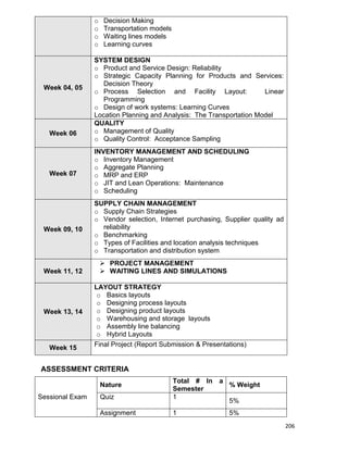 206
o Decision Making
o Transportation models
o Waiting lines models
o Learning curves
Week 04, 05
SYSTEM DESIGN
o Product and Service Design: Reliability
o Strategic Capacity Planning for Products and Services:
Decision Theory
o Process Selection and Facility Layout: Linear
Programming
o Design of work systems: Learning Curves
Location Planning and Analysis: The Transportation Model
Week 06
QUALITY
o Management of Quality
o Quality Control: Acceptance Sampling
Week 07
INVENTORY MANAGEMENT AND SCHEDULING
o Inventory Management
o Aggregate Planning
o MRP and ERP
o JIT and Lean Operations: Maintenance
o Scheduling
Week 09, 10
SUPPLY CHAIN MANAGEMENT
o Supply Chain Strategies
o Vendor selection, Internet purchasing, Supplier quality ad
reliability
o Benchmarking
o Types of Facilities and location analysis techniques
o Transportation and distribution system
Week 11, 12
 PROJECT MANAGEMENT
 WAITING LINES AND SIMULATIONS
Week 13, 14
LAYOUT STRATEGY
o Basics layouts
o Designing process layouts
o Designing product layouts
o Warehousing and storage layouts
o Assembly line balancing
o Hybrid Layouts
Week 15 Final Project (Report Submission & Presentations)
ASSESSMENT CRITERIA
Sessional Exam
Nature
Total # In a
Semester
% Weight
Quiz 1
5%
Assignment 1 5%
 