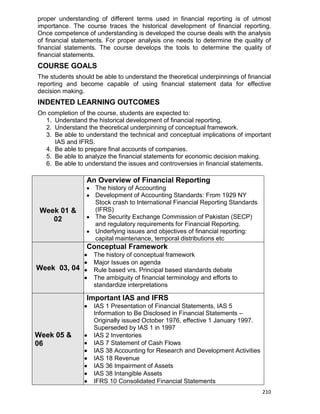 210
proper understanding of different terms used in financial reporting is of utmost
importance. The course traces the historical development of financial reporting.
Once competence of understanding is developed the course deals with the analysis
of financial statements. For proper analysis one needs to determine the quality of
financial statements. The course develops the tools to determine the quality of
financial statements.
COURSE GOALS
The students should be able to understand the theoretical underpinnings of financial
reporting and become capable of using financial statement data for effective
decision making.
INDENTED LEARNING OUTCOMES
On completion of the course, students are expected to:
1. Understand the historical development of financial reporting.
2. Understand the theoretical underpinning of conceptual framework.
3. Be able to understand the technical and conceptual implications of important
IAS and IFRS.
4. Be able to prepare final accounts of companies.
5. Be able to analyze the financial statements for economic decision making.
6. Be able to understand the issues and controversies in financial statements.
Week 01 &
02
An Overview of Financial Reporting
 The history of Accounting
 Development of Accounting Standards: From 1929 NY
Stock crash to International Financial Reporting Standards
(IFRS)
 The Security Exchange Commission of Pakistan (SECP)
and regulatory requirements for Financial Reporting.
 Underlying issues and objectives of financial reporting:
capital maintenance, temporal distributions etc
Week 03, 04
Conceptual Framework
 The history of conceptual framework
 Major Issues on agenda
 Rule based vrs. Principal based standards debate
 The ambiguity of financial terminology and efforts to
standardize interpretations
Week 05 &
06
Important IAS and IFRS
 IAS 1 Presentation of Financial Statements, IAS 5
Information to Be Disclosed in Financial Statements –
Originally issued October 1976, effective 1 January 1997.
Superseded by IAS 1 in 1997
 IAS 2 Inventories
 IAS 7 Statement of Cash Flows
 IAS 38 Accounting for Research and Development Activities
 IAS 18 Revenue
 IAS 36 Impairment of Assets
 IAS 38 Intangible Assets
 IFRS 10 Consolidated Financial Statements
 