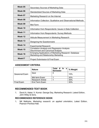231
Week 05
Secondary Sources of Marketing Data
Week 06
Standardized Sources of Marketing Data
Week 07
Marketing Research on the Internet
Week 08
Information Collection: Qualitative and Observational Methods
Week 09
Mid-Term
Week 10
Information from Respondents: Issues in Data Collection
Week 11
Information from Respondents: Survey Methods
Week 12
Attitude Measurement in Marketing Research
Week 13
Designing the Questionnaire
Week 14
Experimental Research
Week 15
Correlation Analysis and Regression Analysis
Discriminant and Canonical Analysis
Week 16
Emerging Applications of Marketing Research: Database
Marketing and Relationship Marketing
Week17
Project Submission & Final Exam
ASSESSMENT CRITERIA
Sessional Exam
Nature
Total # In a
Semester
% Weight
Quiz 4
10%
Mid term Exam 1 30%
Research Article 1 30%
Final Exam End Term Exam 30%
RECOMMENDED TEXT BOOK
1. David A. Aaker; V. Kumar; George Day, Marketing Research, Latest Edition,
John Wiley & Sons.
RECOMMENDED REFERENCE BOOK
1. NK Malhotra, Marketing research: an applied orientation, Latest Edition,
Pearson Prentice-Hall.
 