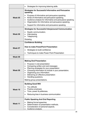 28
 Strategies for improving listening skills
Week 05
Strategies for Successful Informative and Persuasive
speaking
 Purpose of informative and persuasive speaking.
 Kinds of informative and persuasive speaking.
 Audience analysis for informative and persuasive speaking.
 Organization for informative and persuasive speaking.
 Support for informative and persuasive speaking
Week 06
Strategies for Successful Interpersonal Communication
 Dyadic communication.
 Interviewing
 Telephoning
Dictating
Week 07
Confidence Building
How to make PowerPoint Presentation
 Strategies to build confidence
 Techniques to make Power Point Presentation
Week 08
Week 09
Making Oral Presentation
 Purpose in oral presentation
 Comparing written and oral messages
 Planning strategies for your presentation
 Choosing information to include in your presentation.
 Organizing your information.
 Delivering an effective presentation
 Handling questions.
Making group presentations.
Week 10
Building Good Will
 You attitude
 Positive emphasis
 Tone, power & politeness.
 Reducing bias in business communication
Week 11
Public Speaking And Oral Reporting
 Making formal speeches
 Determination of presentation methods.
 Consideration of personal aspects.
 Audience analysis.
 