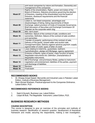 54
joint stock companies by nature and formation, Ownership and
management of the companies
Week 07
Rights of the shareholders, Rights ,power and duties of the
Board of Directors, Statutory provisions governing the election
of Directors, meeting of the shareholders and the board of
Directors, disclosure requirements and the financial
statements
Week 09
Listed vs. non listed companies, advantages and
disadvantages of listing, listing requirements of Stock
Exchange. salient provision of Code of Corporate Governance,
Brief discussion of Securities and Exchange Commission Of
Pakistan as the corporate watch dog
Week 09 Mid –term exam
Week 10
Definition, Nature of the contract of sale, conditions and
warranties, Definition ,Nature of the contract of sale condition
and warranties
Week 11
Transfer of property ,performance of the contract of sale,
Delivery of the goods, Unpaid seller and auction sale,
Consignment basis, Delivery against advance payment ,supply
against letter of credit, types of letter of credit
Week 12
Laws relating to indemnity, guarantees, bailment,
hyphothetication, pledge and Mortgage, agency agreement
Week 13
Evolution of Banks, types of banks, major function of banks,
Negotiable instruments Act ,Definition ,characteristics of
Negotiable instruments,
Week 14
Bill of Exchange and promissory Notes, parties to instrument,
negotiation and endorsement, liabilities of the parties, payment
and discharge of liabilities
Week 15 Revision
Week 16 Final exam
RECOMMENDED BOOKS
1. Dr. Khwaja Amjad Saeed, Mercantile and Industrial Laws in Pakistan Latest
Edition, Institute of Business Management.
2. Nazir Ahmad Shaheen, Practical approach to the Companies Ordinance,
Latest Edition, PLD.
RECOMMENDED REFERENCE BOOKS
1. Sajid A Qurashi, Business Law, Latest Edition.
2. Liaqat Ali Butt, The Negotiable Instrument, Latest Edition, PLD.
BUSINESS RESEARCH METHODS
COURSE DESCRIPTION
This course is designed to give an overview of the principles and methods of
business research: identification of research question, development of theoretical
framework and model, securing the respondents, making a test investigation,
 