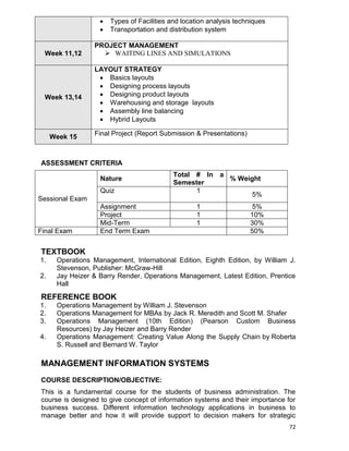 72
 Types of Facilities and location analysis techniques
 Transportation and distribution system
Week 11,12
PROJECT MANAGEMENT
 WAITING LINES AND SIMULATIONS
Week 13,14
LAYOUT STRATEGY
 Basics layouts
 Designing process layouts
 Designing product layouts
 Warehousing and storage layouts
 Assembly line balancing
 Hybrid Layouts
Week 15 Final Project (Report Submission & Presentations)
ASSESSMENT CRITERIA
Sessional Exam
Nature
Total # In a
Semester
% Weight
Quiz 1
5%
Assignment 1 5%
Project 1 10%
Mid-Term 1 30%
Final Exam End Term Exam 50%
TEXTBOOK
1. Operations Management, International Edition, Eighth Edition, by William J.
Stevenson, Publisher: McGraw-Hill
2. Jay Heizer & Barry Render, Operations Management, Latest Edition, Prentice
Hall
REFERENCE BOOK
1. Operations Management by William J. Stevenson
2. Operations Management for MBAs by Jack R. Meredith and Scott M. Shafer
3. Operations Management (10th Edition) (Pearson Custom Business
Resources) by Jay Heizer and Barry Render
4. Operations Management: Creating Value Along the Supply Chain by Roberta
S. Russell and Bernard W. Taylor
MANAGEMENT INFORMATION SYSTEMS
COURSE DESCRIPTION/OBJECTIVE:
This is a fundamental course for the students of business administration. The
course is designed to give concept of information systems and their importance for
business success. Different information technology applications in business to
manage better and how it will provide support to decision makers for strategic
 