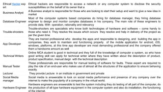 Ethical Hacker exp
ert
Ethical hackers are responsible to access a network or any computer system to disclose the security
susceptibilities on the behalf of its owner that a
Business Analyst
A Business analyst is responsible for those who are looking to start their setup and want to give a new idea in
market
Database Engineer
Most of the computer systems based companies do hiring for database manager, they hiring database
engineer to design and monitor complex databases in his company, The main role of these engineers to
provide data. With operation, rationality and relevancy
Trouble-shooters
Trouble-shooters are specialists who know both technologies of hardware and software – come handy to
those who need it. They resolve the issues which occurs they resolve and help in delivery of the project as
per the given time
App Developer
They are trained professional who develop the apps and responsible to designing, and building the app in
companies, they work to maintain and functioning properly of the mobile application for android, iOS,
windows, platforms, at this time app developer are most demanding professional and the company offered
them a handsome amount as well
Technical Writers
Online MCA student is good in technical and they full of the knowledge of computer a system, so who have
good writing skill can apply for technical writer where they have written about the description of product,
product specification, manual deign with the technical description
Manual Tester
These professionals are responsible for manual testing of software for faults. These expert are required to
play the role of an end-user who makes use of almost all the structures of the application to ensure behaving
exactly.
Lecturer They provide Lecture in an institute in government and private
Social Media
manager
Social media is answerable to look on social media performance and presence of any company over the
internet to make the popularity of a company in the virtual world.
Hardware Engineer
Hardware engineers are answerable to test the system including they do testing of all part of the computer, do
the production of all type hardware equipment in the computer system and also do installation, the functioning
of the internet.
 