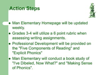 Action Steps
 Man Elementary Homepage will be updated
weekly.
 Grades 3-4 will utilize a 6 point rubric when
assessing writing assignments.
 Professional Development will be provided on
the "Five Components of Reading" and
"Explicit Phonics"
 Man Elementary will conduct a book study of
"I've Dibeled, Now What?" and "Making Sense
of Phonics".
 
