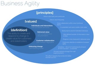 Business Agility 
[values] 
[definition] 
[principles] 
The ability to create and 
respond to change to 
create value for customers 
and stakeholders 
Deliver value early and continously 
Deliver value frequently 
Individuals and interactions 
over processes and tools 
Close collaboration within cross-functional 
teams 
A sustainable work pace creates more value 
Build projects around motivated individuals 
Most efficient transfer of information is face 
to face 
Progress is only measured in delivered value 
Continuous attention to exellence increases 
agility 
Simplicity -- the art of maximizing the amount 
of work not done -- is essential. 
Delivered value 
over comprehensive 
documentation 
Customer collaboration 
over contract negotiation 
Enbracing change 
over following a plan 
The best solutions emerge from self-organizing 
teams 
We reflect regularly how to become better 
and then act on it. 
