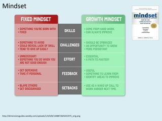 Mindset
http://dimensionsguides.weebly.com/uploads/1/4/4/8/14488728/6431975_orig.png
 