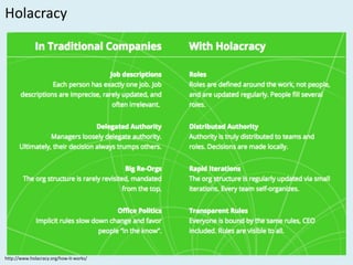 Holacracy
http://www.holacracy.org/how-it-works/
 