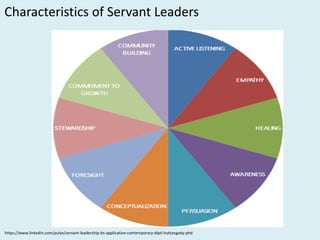 Characteristics	of	Servant	Leaders
https://www.linkedin.com/pulse/servant-leadership-its-application-contemporary-dipti-hattangady-phd
 
